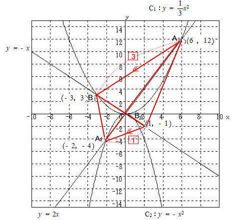 二次関数一次関数のグラフ問題解説解答