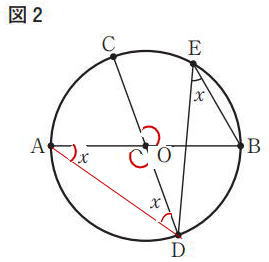 中学数学円の性質円周角と中心角