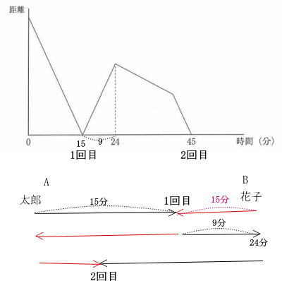 浦和明の星中学受験プロ家庭教師