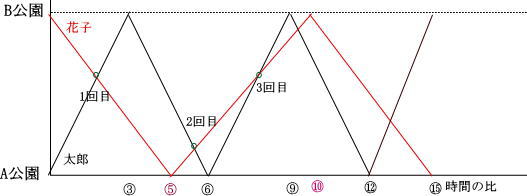 浦和明の星中学算数入試問題2026解答速報