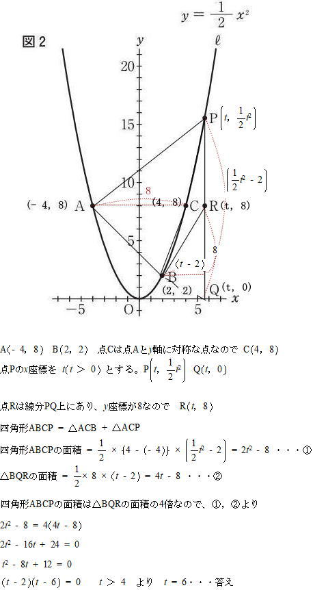 座標平面四角形の面積を求める問題解説解答