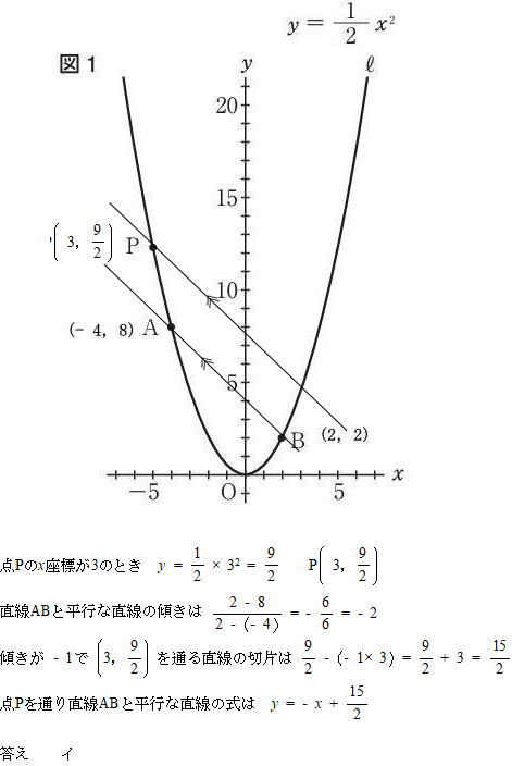 都立高校受験プロ家庭教師オンライン