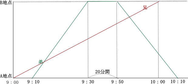 ダイヤグラム算数プロ家庭教師オンライン