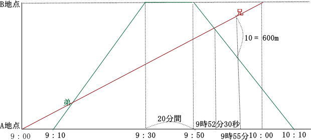 帰国生算数過去問解説2026年度