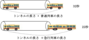 中学受験帰国入試算数入試問題解説解答